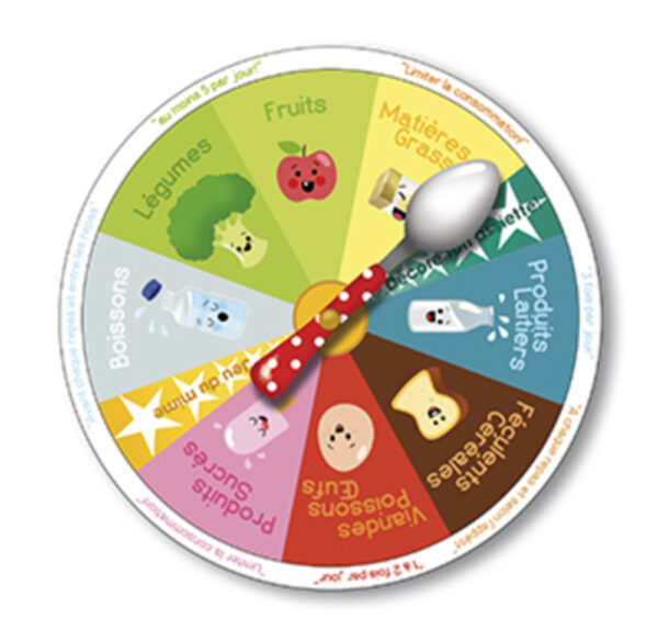 Jeu de société pour composer ses menus